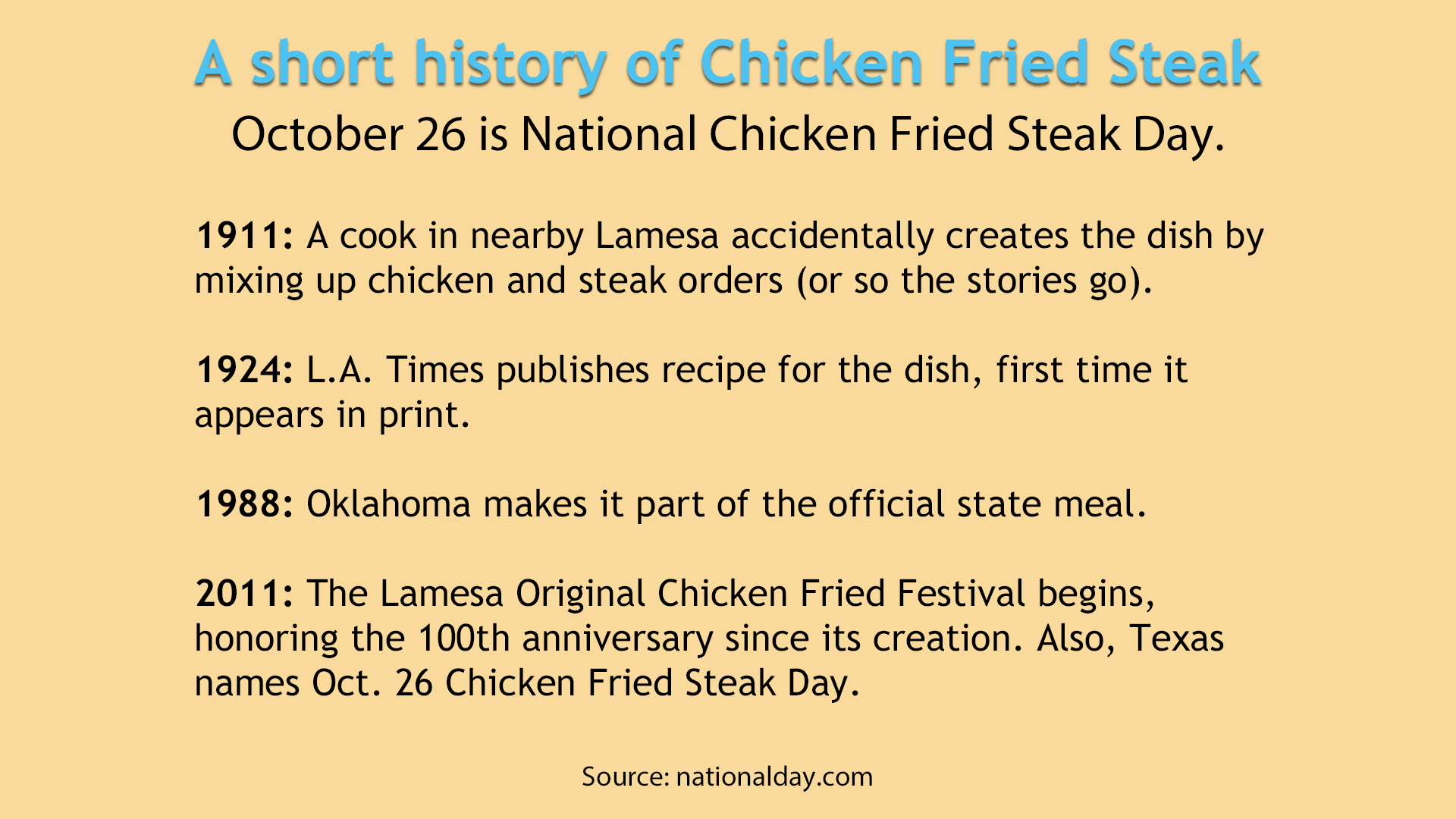 A short history of Chicken Fried Steak in Texas with reference to Lamesa