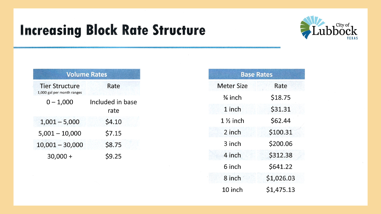 Lubbock water conservation presentation