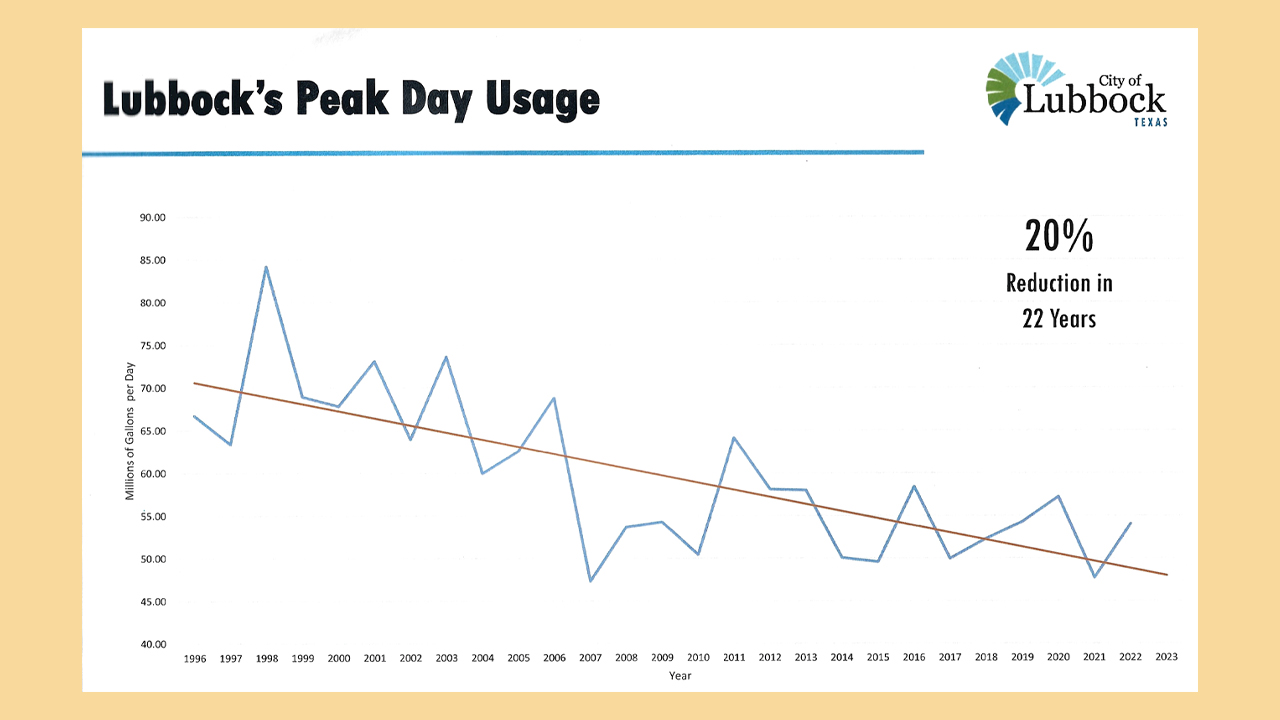 Lubbock water conservation presentation