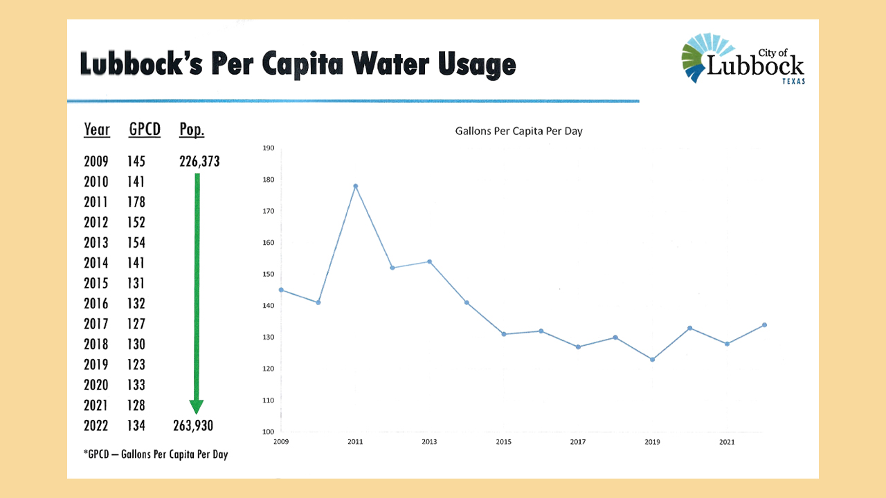 Lubbock water conservation presentation