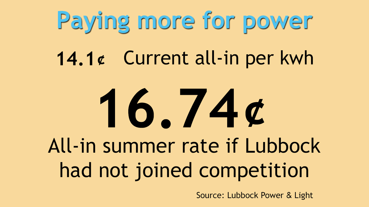 All-in cost per kilowatt hour in Lubbock, Texas