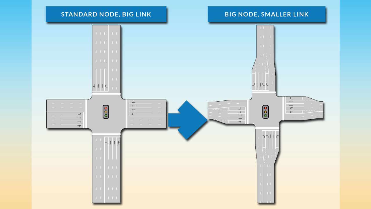 Standard node, big link vs smaller link, Lubbock, Texas