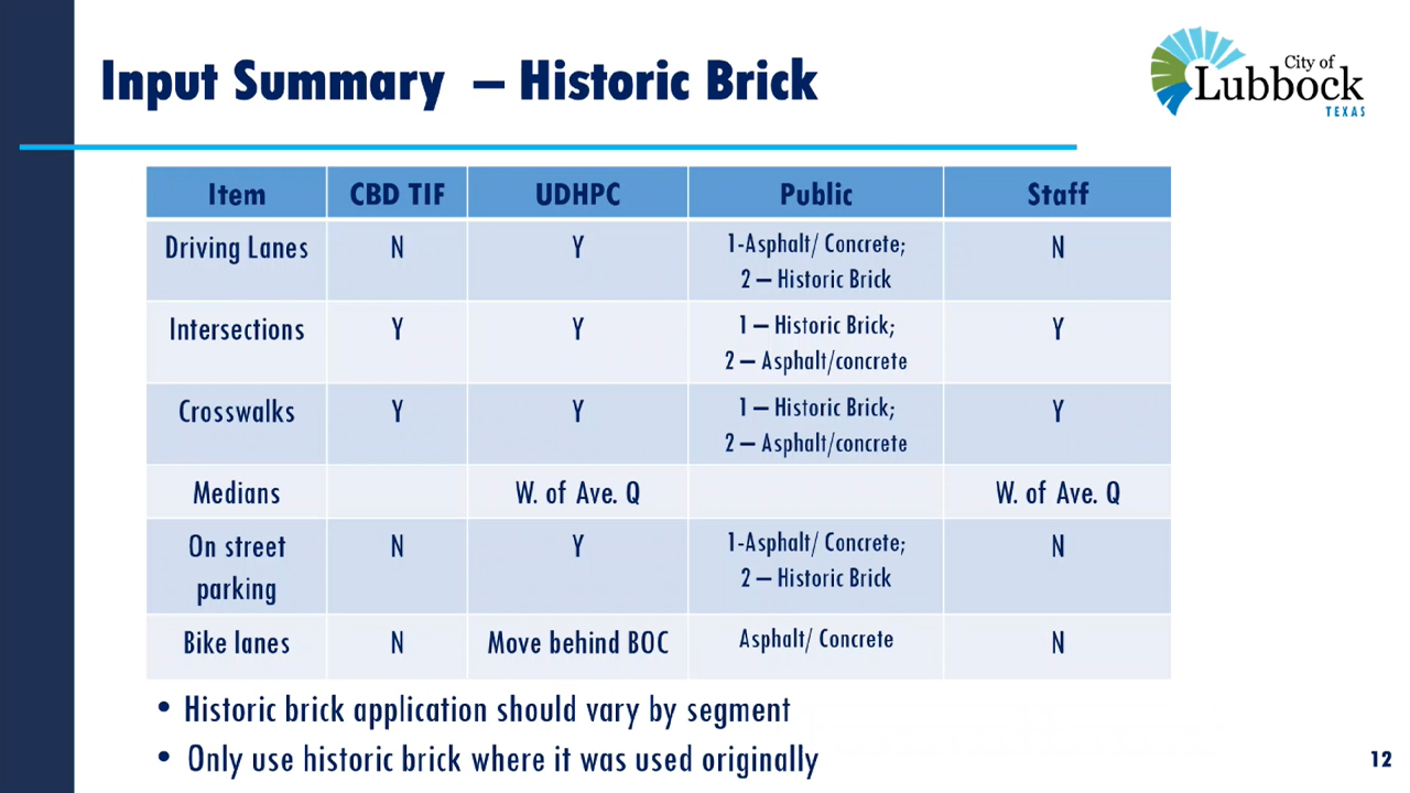 brick street debate in Lubbock, Texas