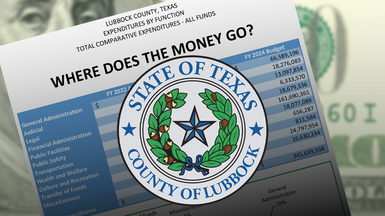 Lubbock County, Texas seal over the 2024 budget.