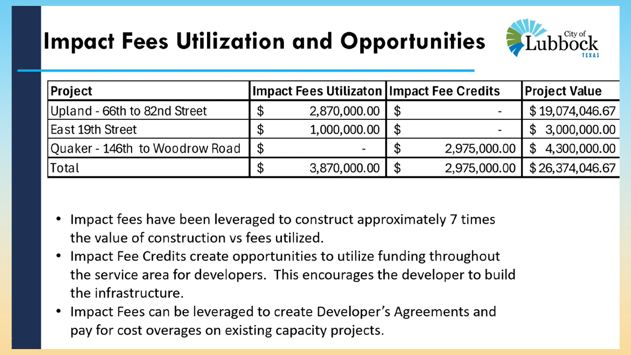 Impact fee projects in Lubbock, Texas